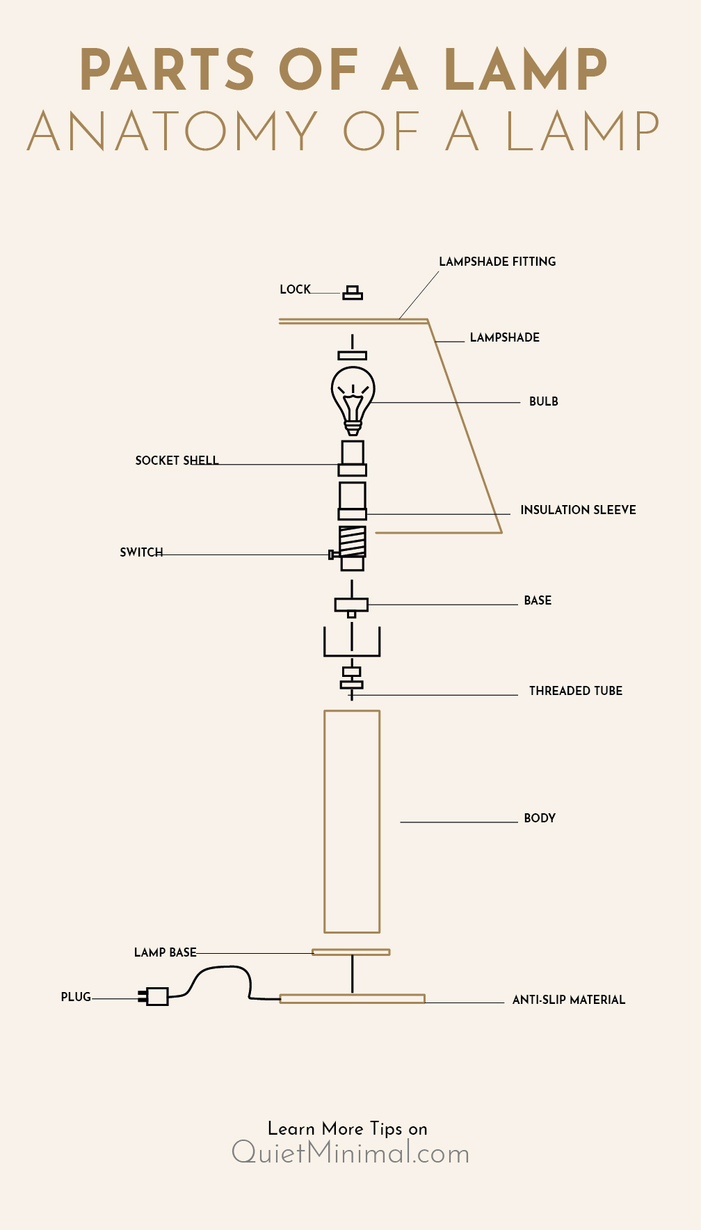 anatomy of a lamp