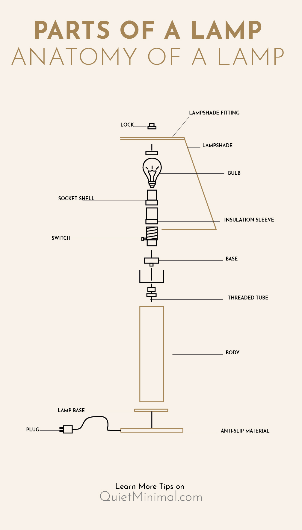 What Are The Parts Of A Lamp? (Diagram & Anatomy) Quiet Minimal