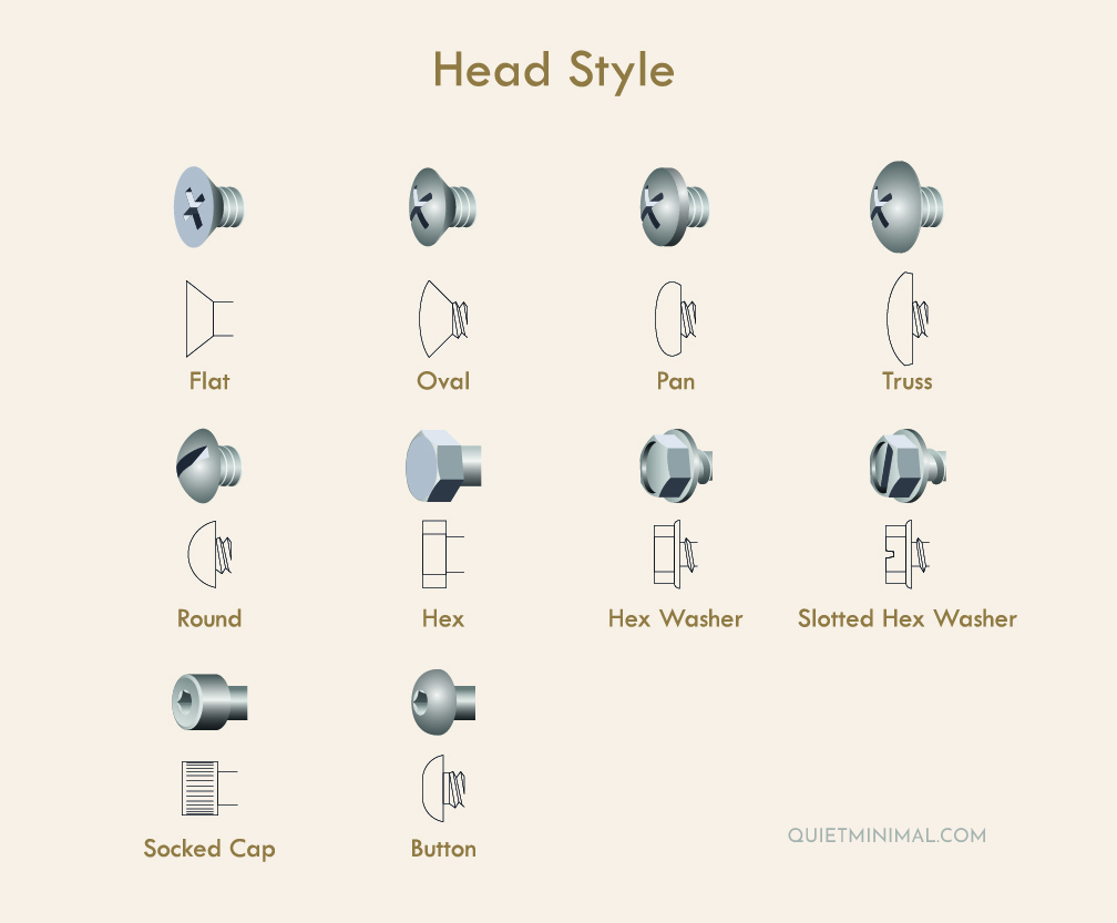 screw head styles